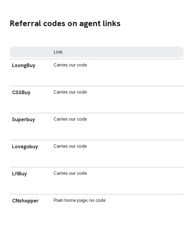 Card listing which agent links carry a referral code and which go to a plain home page
