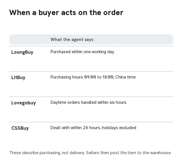Card listing four agents and when they say an order is acted on, with a note that these are not delivery times