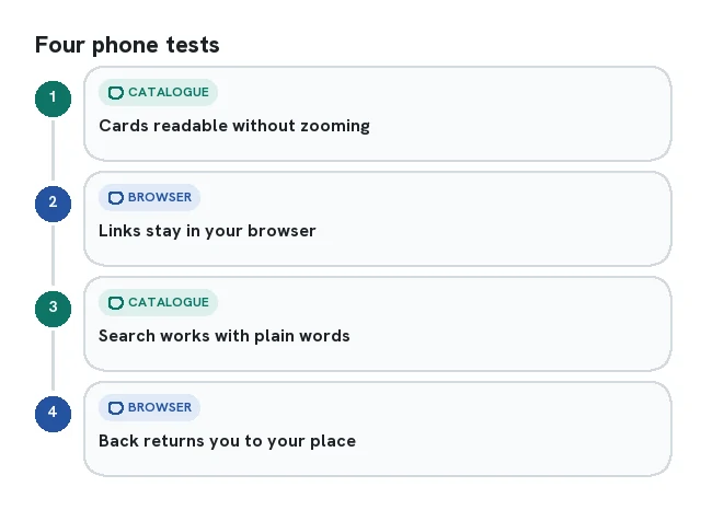 Four phone tests for a catalogue: readable cards, links that stay in the browser, working search, returning to your place on the shelf