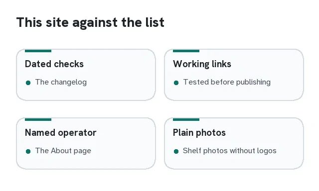 Card showing how this site meets the four signs: changelog dates, tested links, About page operator, logo-free shelf photos