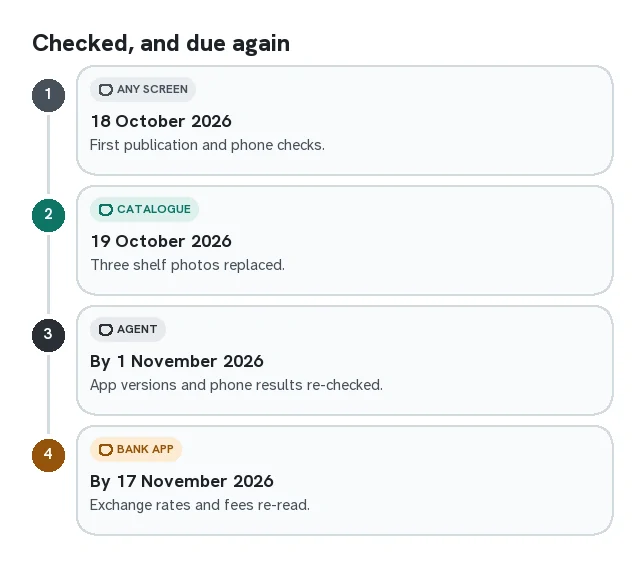 Timeline card: first publication on 18 October, shelf photos replaced on 19 October, next checks due 1 and 17 November