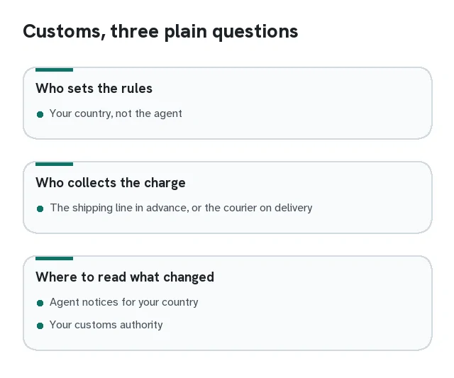 Card explaining who sets customs rules, who collects charges, and where to read current notices