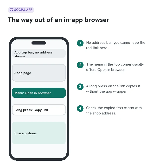 Drawn phone showing a social app page with a browser button and a Copy link button, with numbered notes beside it